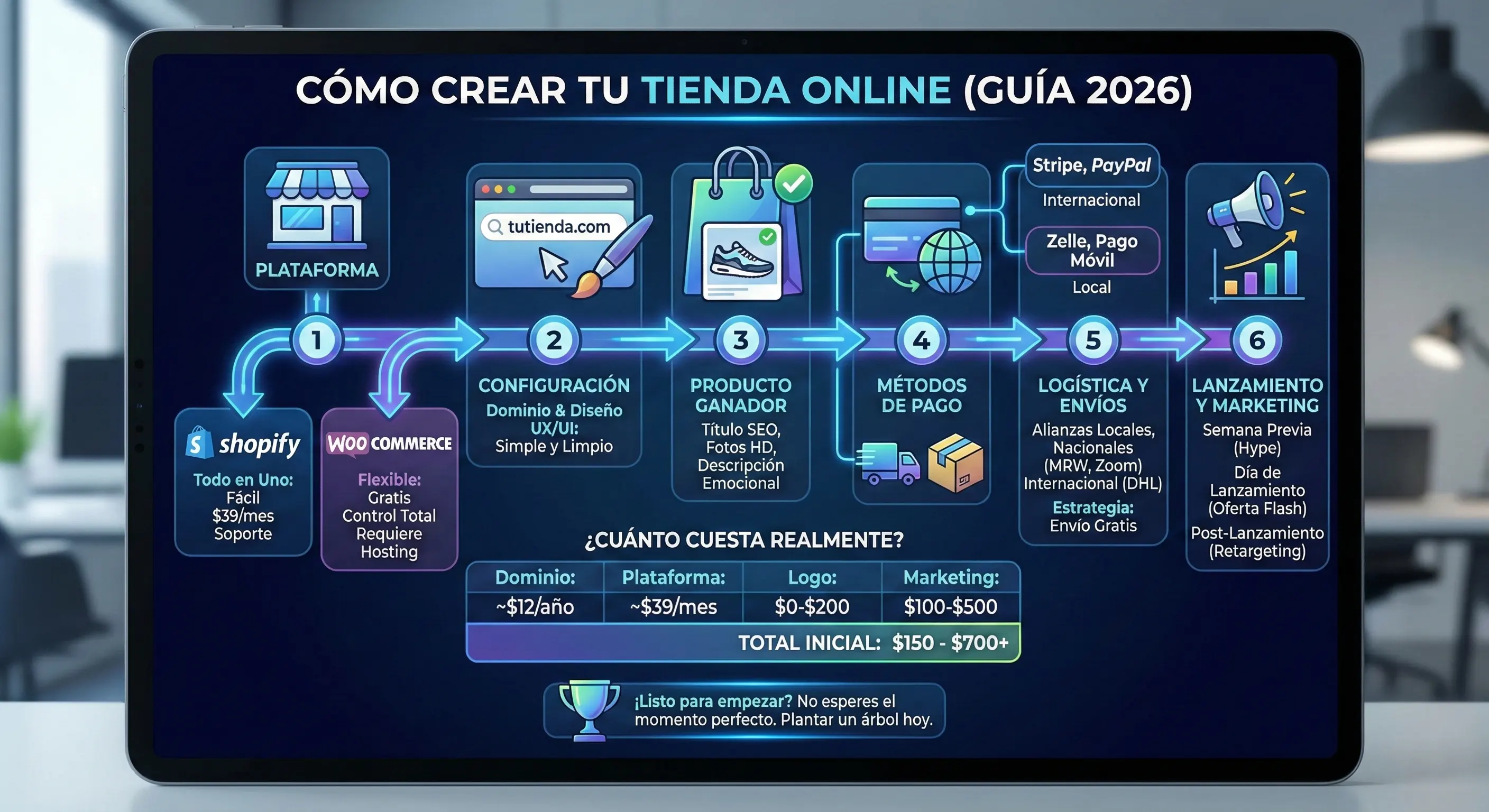Guía Completa: Cómo Crear una Tienda Online en 2026